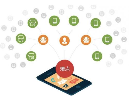 金湖为什么越来越多的企业通过软文营销来引流